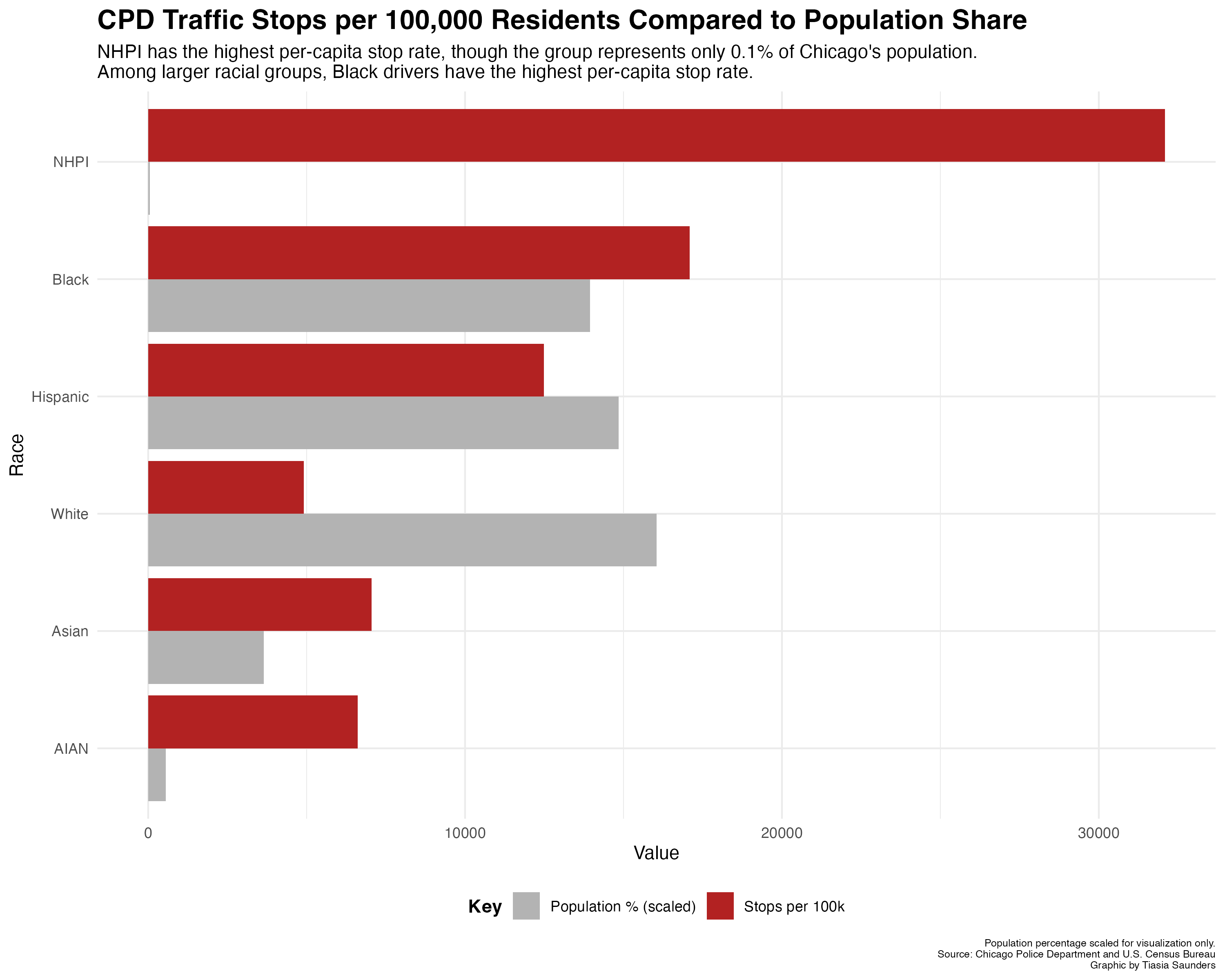 Chicago Police Department per capita traffic stop rates by race