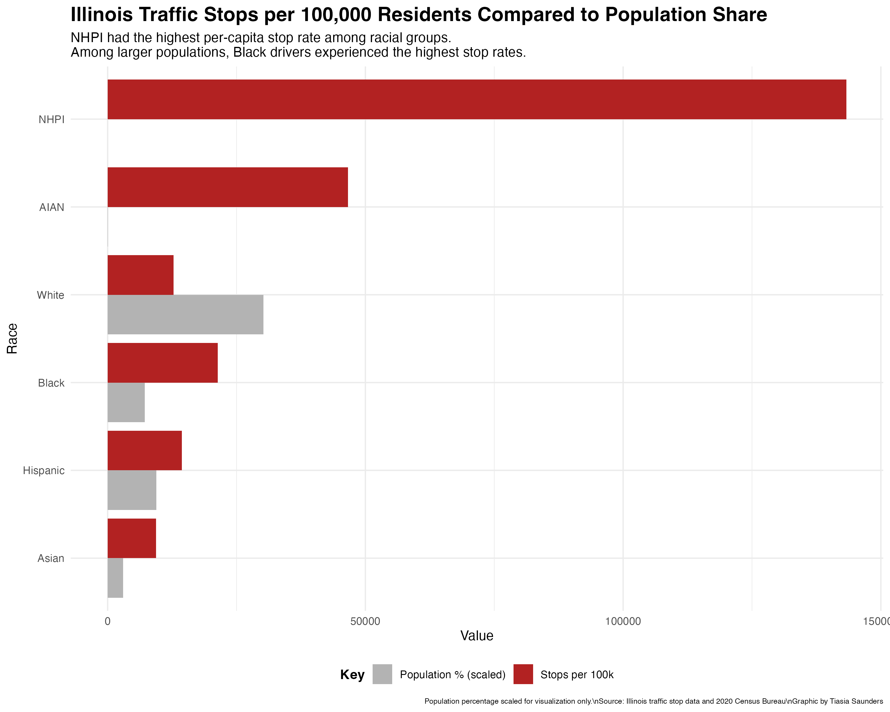 Illinois law enforcement per capita traffic stop rates by race